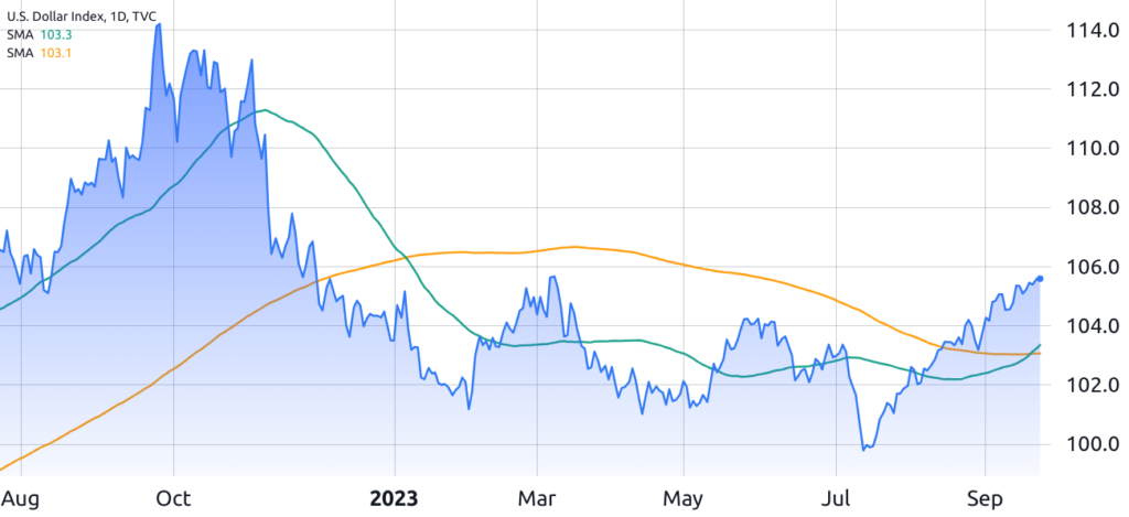 us dollar index