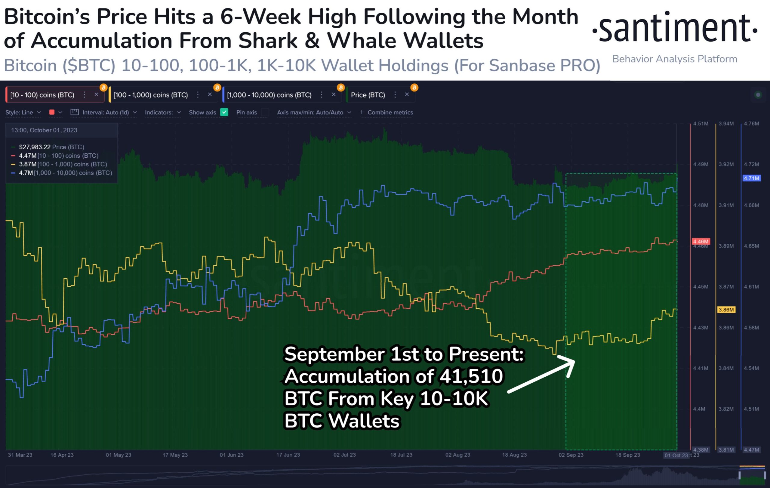 santiment btc