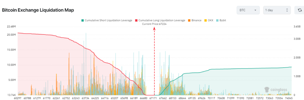 coinglass bitcoin etf jul26