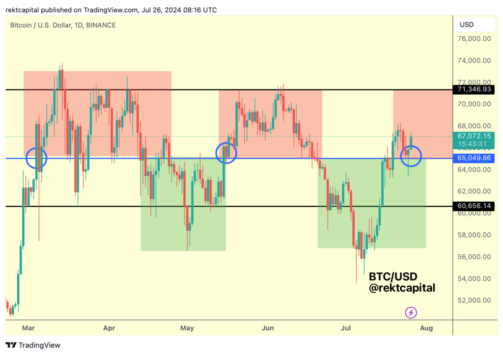 rekt capital bitcoin jul26